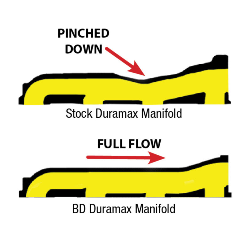 BD Diesel Manifold Exhaust - 2001-2010 Duramax-Headers & Manifolds-Deviate Dezigns (DV8DZ9)