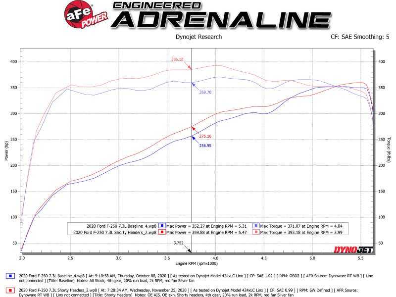 aFe Twisted Steel 1-7/8in 304 SS Headers 20-21 Ford F-250/F-350 V8-7.3L-Headers & Manifolds-Deviate Dezigns (DV8DZ9)