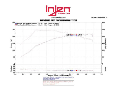 Injen 13-14 Hyundai Genesis Coupe 2.0L 4cyl Turbo GDI Polished Short Ram Intake w/ Heat Shield-Cold Air Intakes-Deviate Dezigns (DV8DZ9)