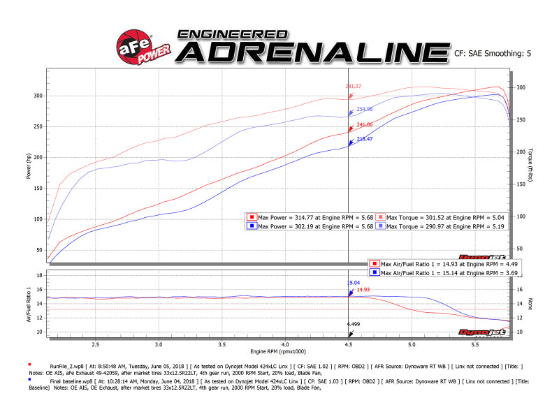 aFe 09-18 Ram 1500 V8 5.7L Hemi Gemini XV 3in 304 SS Cat-Back Exhaust w/ Black Tips-Catback-Deviate Dezigns (DV8DZ9)