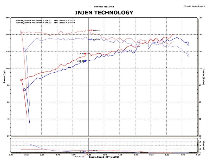 Injen 11-14 Nissan Juke 1.6L (incl Nismo) Black Short Ram Intake-Cold Air Intakes-Deviate Dezigns (DV8DZ9)