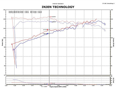 Injen 14-15 Nissan Juke 1.6L Turbo Wrinkle Red Short Ram Air Intake-Cold Air Intakes-Deviate Dezigns (DV8DZ9)