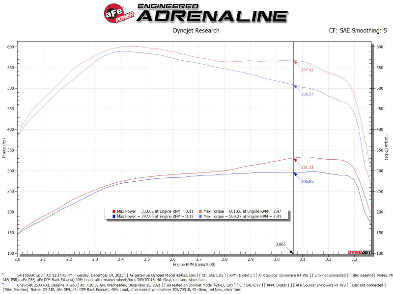 aFe Magnum FLOW Pro 5R OE Replacement Filter (Pair) GM Diesel Trucks 07.5-10 V8-6.6L (td) LMM-Air Filters - Direct Fit-Deviate Dezigns (DV8DZ9)