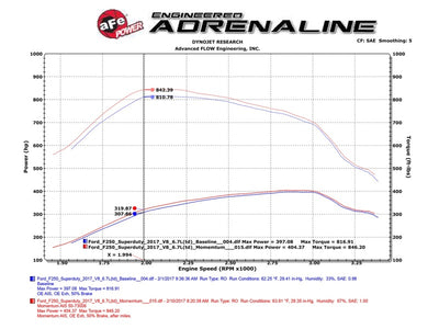 aFe Momentum HD PRO 10R 2017 Ford Diesel Trucks V8-6.7L (td)-Cold Air Intakes-Deviate Dezigns (DV8DZ9)