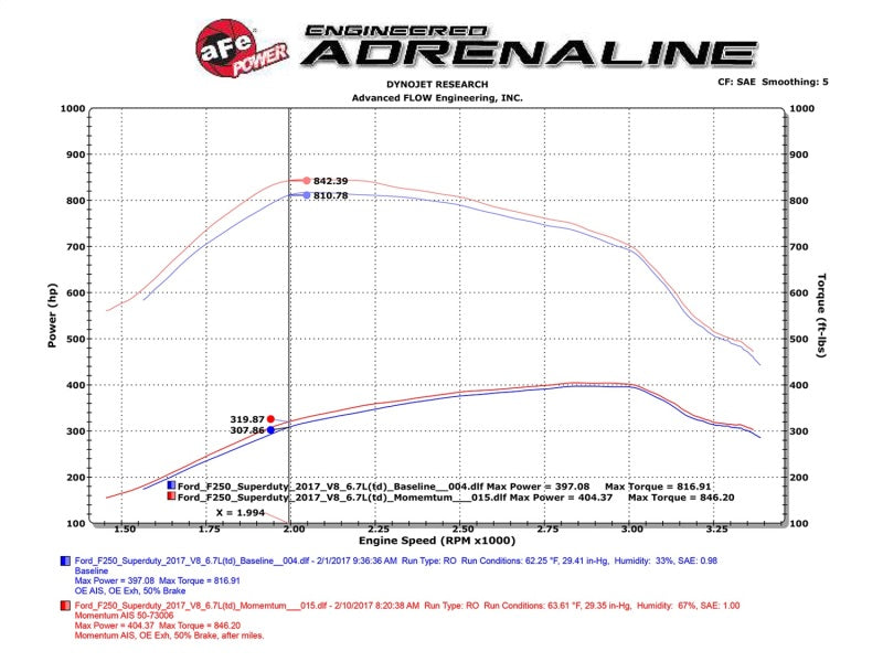 aFe Momentum HD PRO 10R 2017 Ford Diesel Trucks V8-6.7L (td)-Cold Air Intakes-Deviate Dezigns (DV8DZ9)