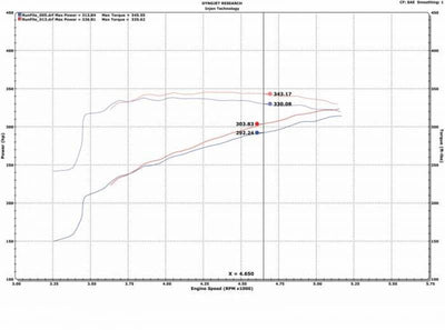 Injen 09-18 Dodge Ram 1500 V8-5.7L Evolution Intake-Cold Air Intakes-Deviate Dezigns (DV8DZ9)