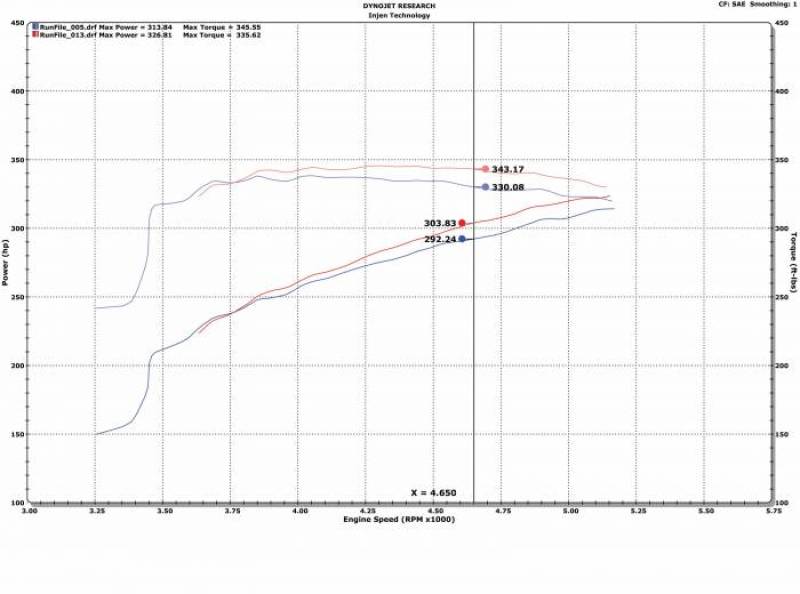 Injen 09-18 Dodge Ram 1500 V8-5.7L Evolution Intake-Cold Air Intakes-Deviate Dezigns (DV8DZ9)