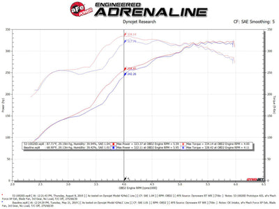 aFe Quantum Pro DRY S Cold Air Intake System Toyota Tundra 07-19 V8-5.7L - Dry-Cold Air Intakes-Deviate Dezigns (DV8DZ9)