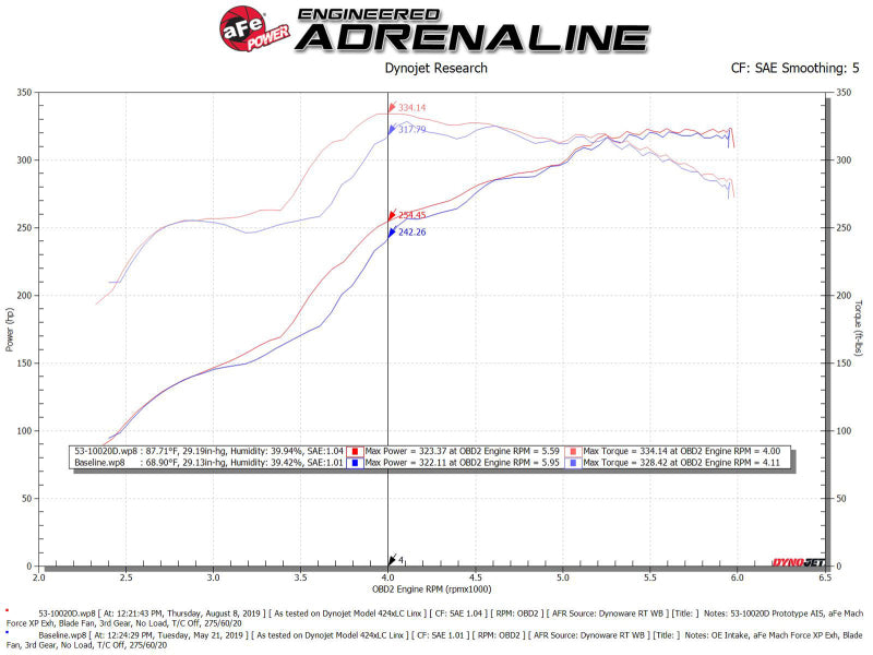 aFe Quantum Pro DRY S Cold Air Intake System Toyota Tundra 07-19 V8-5.7L - Dry-Cold Air Intakes-Deviate Dezigns (DV8DZ9)