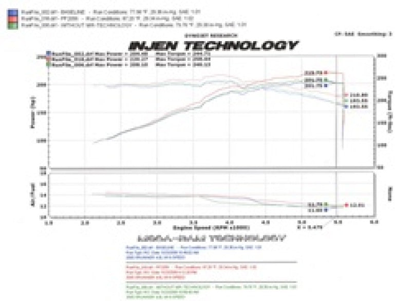 Injen 05-09 Tacoma X-Runner 4.0L V6 w/ Power Box Polished Power-Flow Air Intake System-Cold Air Intakes-Deviate Dezigns (DV8DZ9)