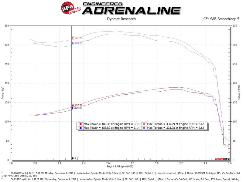 aFe POWER Momentum HD Cold Air Intake System w/ Pro 10R Media 94-97 Ford Powerstroke 7.3L-Cold Air Intakes-Deviate Dezigns (DV8DZ9)