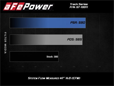 aFe 19-20 Dodge RAM 1500 5.7L Track Series Carbon Fiber Cold Air Intake System w/Pro DRY S Filter-Cold Air Intakes-Deviate Dezigns (DV8DZ9)