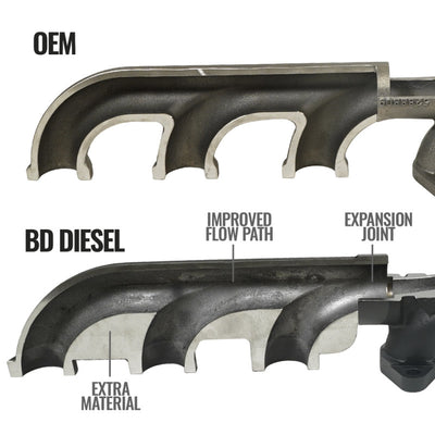 BD Diesel Cast Exhaust Manifold - Dodge 6.7L 2008-2012-Headers & Manifolds-Deviate Dezigns (DV8DZ9)