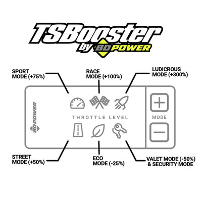 BD Power Throttle Sensitivity Booster v3.0 - Dodge/ Jeep-Throttle Controllers-Deviate Dezigns (DV8DZ9)