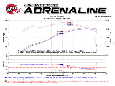 aFe 05-11 Toyota Tacoma V6-4.0L Twisted Steel 409 Stainless Steel Long Tube Header w/ Cat-Headers & Manifolds-Deviate Dezigns (DV8DZ9)