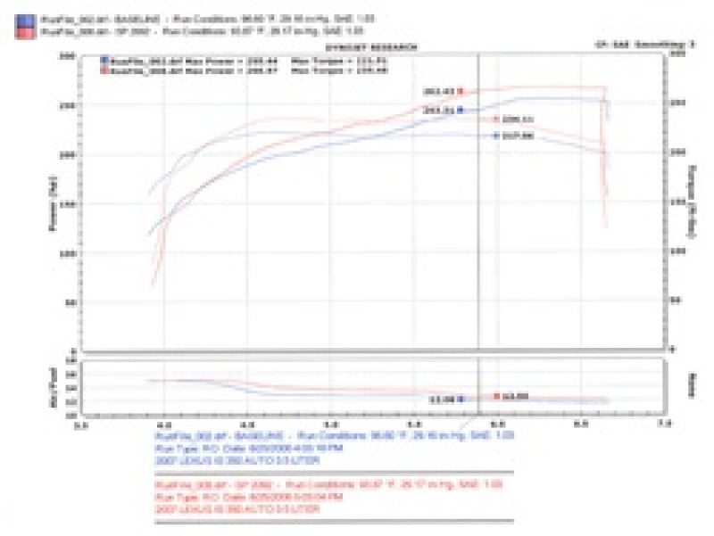 Injen 06-20 Lexus IS350 3.5L V6 Polished Short Ram Intake-Cold Air Intakes-Deviate Dezigns (DV8DZ9)