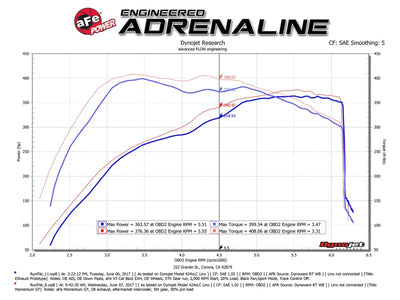 aFe POWER Momentum GT Pro Dry S Intake System 2017 Ford F-150 Raptor V6-3.5L (tt) EcoBoost-Cold Air Intakes-Deviate Dezigns (DV8DZ9)