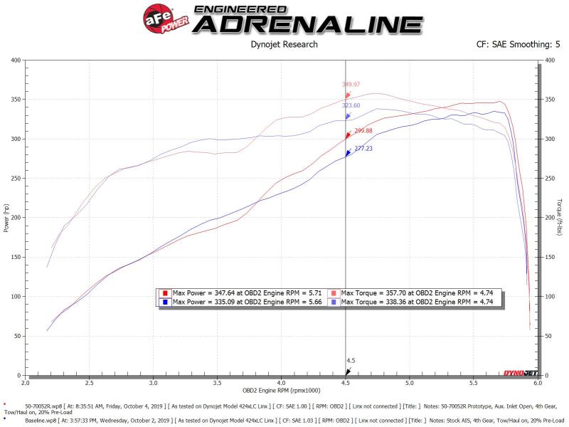 aFe Momentum Cold Air Intake System w/Pro 5R Filter 19 Dodge Ram 2500/300 V8-6.4L-Cold Air Intakes-Deviate Dezigns (DV8DZ9)