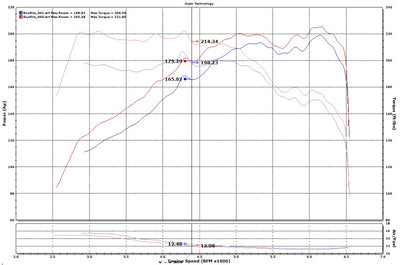 Injen 15-19 Hyundai Sonata 2.0T Short Ram Air Intake - Laser Black-Cold Air Intakes-Deviate Dezigns (DV8DZ9)