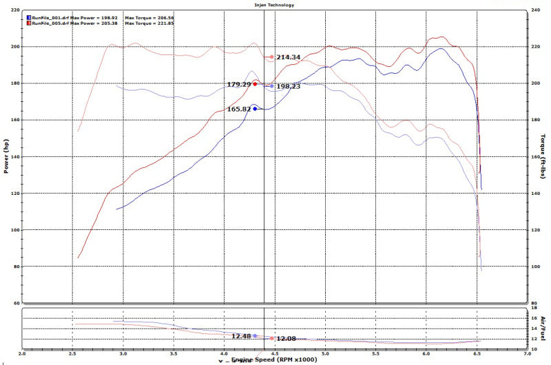 Injen 15-19 Hyundai Sonata 2.0T Short Ram Air Intake - Laser Black-Cold Air Intakes-Deviate Dezigns (DV8DZ9)