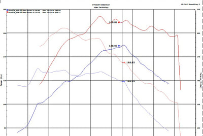 Injen 18-20 Hyundai Kona L4-1.6L Turbo Short Ram Cold Air Intake System-Cold Air Intakes-Deviate Dezigns (DV8DZ9)