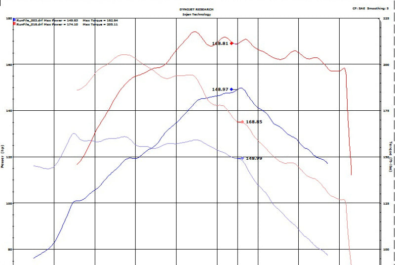 Injen 18-20 Hyundai Kona L4-1.6L Turbo Short Ram Cold Air Intake System-Cold Air Intakes-Deviate Dezigns (DV8DZ9)