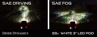 Diode Dynamics SS3 LED Pod Max Type F2 Kit - White SAE Fog-Light Accessories and Wiring-Deviate Dezigns (DV8DZ9)