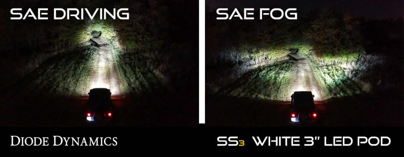 Diode Dynamics SS3 LED Pod Max Type B Kit - White SAE Fog-Light Accessories and Wiring-Deviate Dezigns (DV8DZ9)
