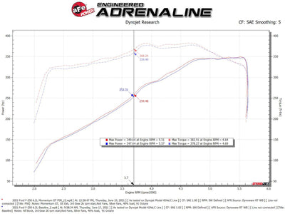 aFe Momentum GT Pro 5R Cold Air Intake System 20-21 Ford F-250/F-350-Cold Air Intakes-Deviate Dezigns (DV8DZ9)