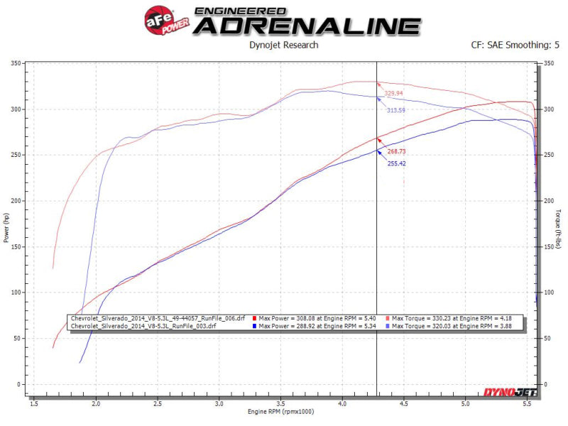 aFe Apollo GT Series 3in 409SS GM Silverado/Sierra 1500 09-18 V6-4.3/V8-4.8/5.3L - Polished-Catback-Deviate Dezigns (DV8DZ9)