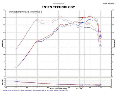 Injen 2011-14 Hyundai Sonata/Kia Optima 2.0L Turbo Polished Short Ram Intake-Cold Air Intakes-Deviate Dezigns (DV8DZ9)