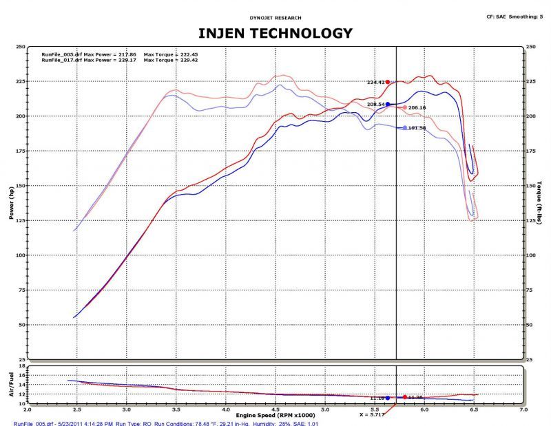 Injen 2011-14 Hyundai Sonata/Kia Optima 2.0L Turbo Polished Short Ram Intake-Cold Air Intakes-Deviate Dezigns (DV8DZ9)