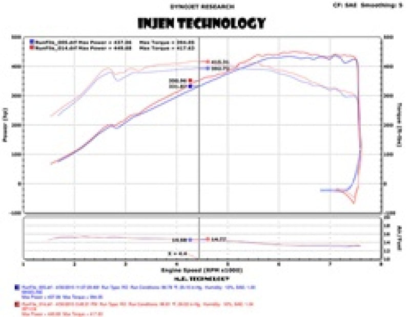 Injen 2015 M3/M4 3.0L Twin Turbo Polished Short Ram 2pc. Intake System w/ MR Technology-Cold Air Intakes-Deviate Dezigns (DV8DZ9)