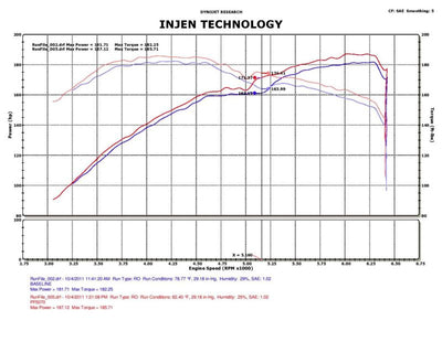 Injen 05-10 Chrysler 300C / 04-08 Dodge Magnum Polished Power-Flow Short Ram Air Intake-Cold Air Intakes-Deviate Dezigns (DV8DZ9)