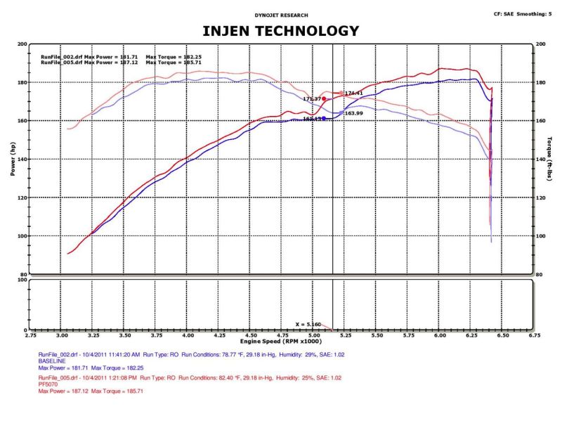 Injen 05-10 Chrysler 300C / 04-08 Dodge Magnum Polished Power-Flow Short Ram Air Intake-Cold Air Intakes-Deviate Dezigns (DV8DZ9)