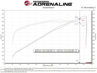 aFe - Magnum FORCE Stage2 Orange Edition Cold Air Intake System w/Pro 5R | 21 - 24 RAM 1500 TRX V8-6.2L SC-Cold Air Intakes-Deviate Dezigns (DV8DZ9)