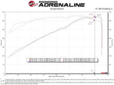 aFe 19-20 Dodge RAM 1500 5.7L Track Series Carbon Fiber Cold Air Intake System w/Pro DRY S Filter-Cold Air Intakes-Deviate Dezigns (DV8DZ9)