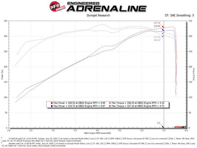 aFe - Track Series Carbon Fiber Cold Air Intake System w/Pro 5R Filter | 19 - 24 Dodge RAM 1500 5.7L-Cold Air Intakes-Deviate Dezigns (DV8DZ9)