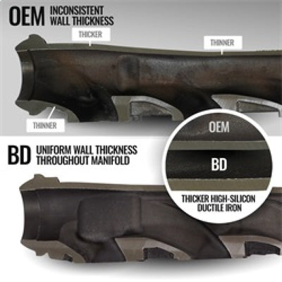 BD Diesel 19-24 Dodge/Ram 1500 %.7L Hemi DT Exhaust Manifold Kit-Headers & Manifolds-Deviate Dezigns (DV8DZ9)