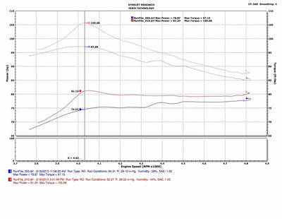 Injen 13-19 Toyota Prius C 1.5L 4cyl HYBRID Black Tuned Intake w/MR Tech/Air Fusion-Cold Air Intakes-Deviate Dezigns (DV8DZ9)