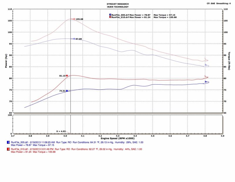 Injen 13-19 Toyota Prius C 1.5L 4cyl HYBRID Black Tuned Intake w/MR Tech/Air Fusion-Cold Air Intakes-Deviate Dezigns (DV8DZ9)