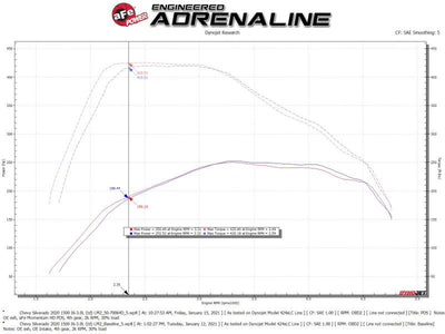 aFe Momentum HD Cold Air Intake System w/Pro Dry S Filter 2020 GM 1500 3.0 V6 Diesel-Cold Air Intakes-Deviate Dezigns (DV8DZ9)