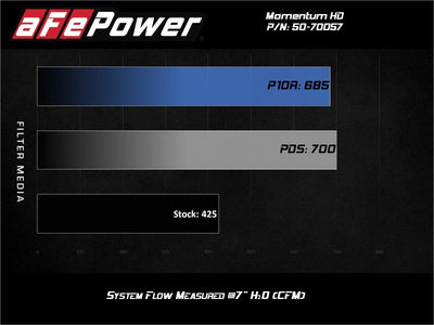 aFe POWER Momentum HD Cold Air Intake System w/ Pro 10R Media 94-97 Ford Powerstroke 7.3L-Cold Air Intakes-Deviate Dezigns (DV8DZ9)