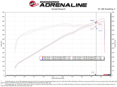 aFe Momentum GT Pro Dry S Cold Air Intake System 2021 RAM 1500 TRX V8-6.2L SC-Cold Air Intakes-Deviate Dezigns (DV8DZ9)