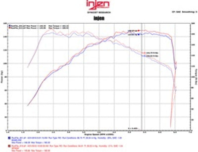 Injen 16-18 VW Jetta I4 1.4L TSI SP Series Short Ram Polished Intake System-Cold Air Intakes-Deviate Dezigns (DV8DZ9)