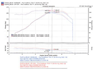 Injen 05-06 Tiburon 2.7L V6 Black Short Ram Intake-Cold Air Intakes-Deviate Dezigns (DV8DZ9)