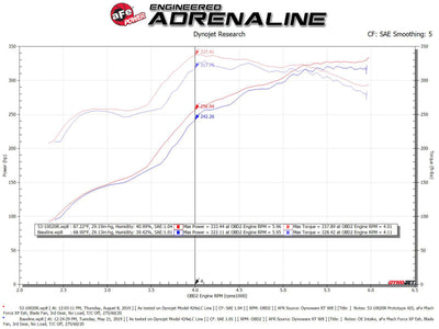 aFe Quantum Cold Air Intake w/ Pro 5R Media 07-19 Toyota Tundra V8-5.7L-Cold Air Intakes-Deviate Dezigns (DV8DZ9)