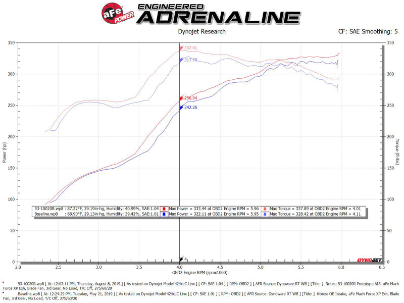 aFe Quantum Cold Air Intake w/ Pro 5R Media 07-19 Toyota Tundra V8-5.7L-Cold Air Intakes-Deviate Dezigns (DV8DZ9)