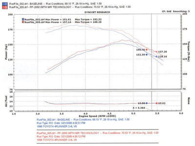 Injen 96-98 4Runner / Tacoma 3.4L V6 only Polished Power-Flow Air Intake System-Cold Air Intakes-Deviate Dezigns (DV8DZ9)