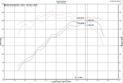 Injen 18-20 Hyundai Veloster L4-1.6L Turbo Polished Short Ram Cold Air Intake System-Cold Air Intakes-Deviate Dezigns (DV8DZ9)